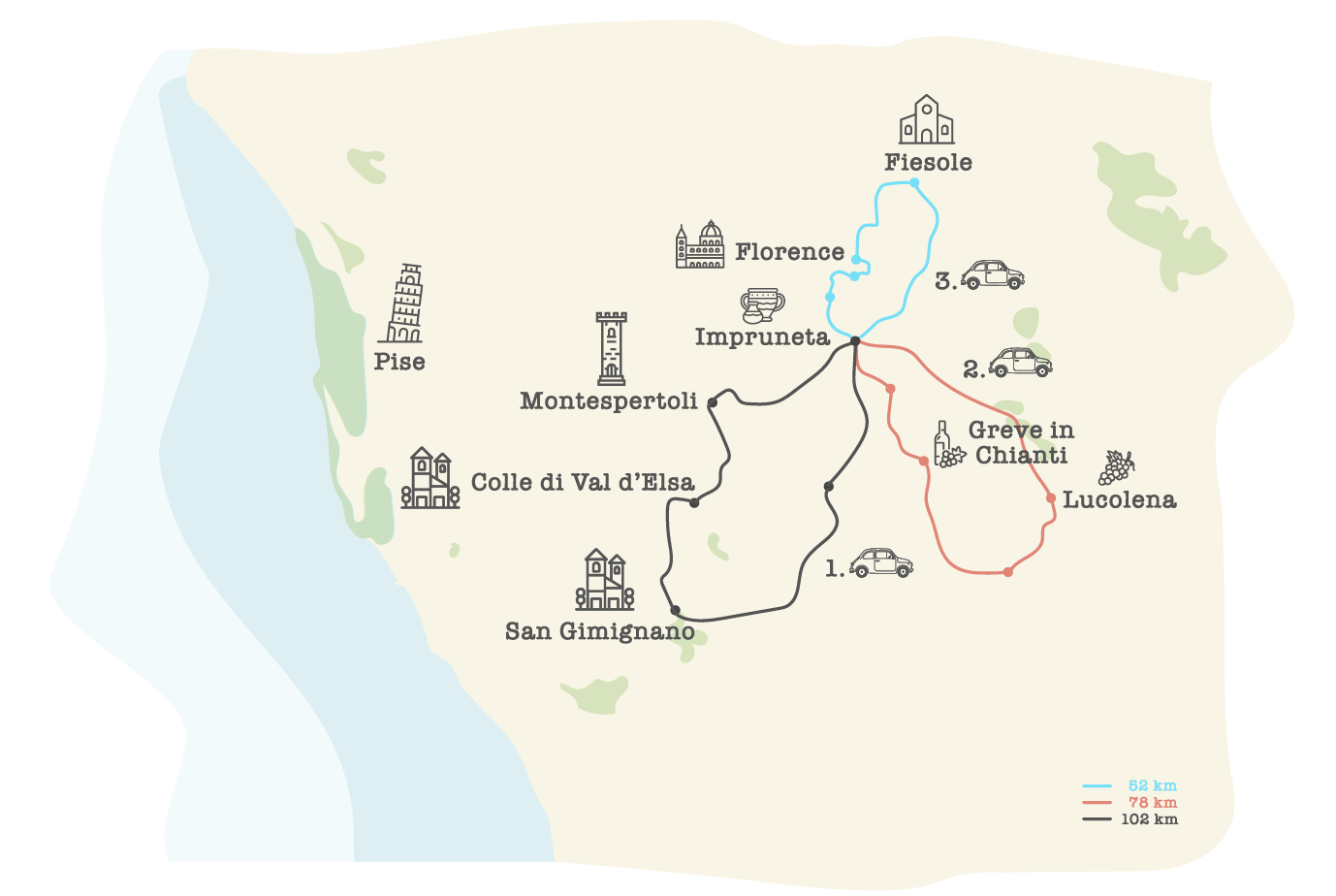 Fiat 500 routes in Chianti, Tuscany