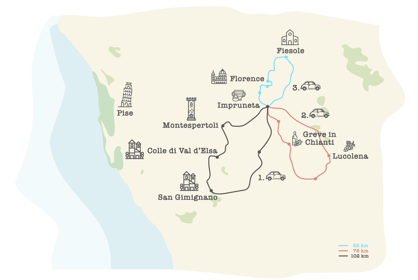 Routes en Fiat 500 dans le Chianti, en Toscane